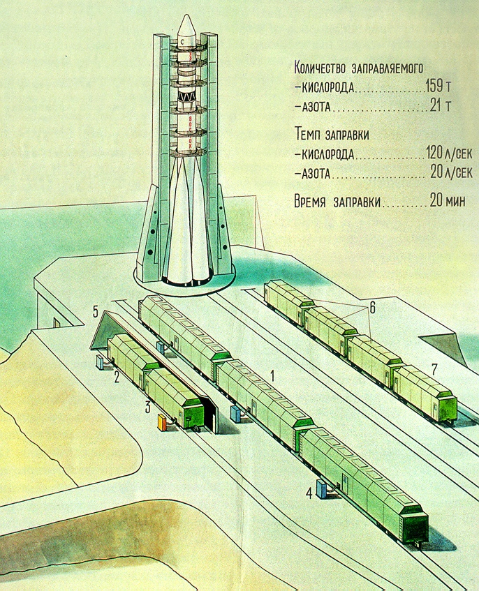 Подвижные системы заправки ракеты-носителя