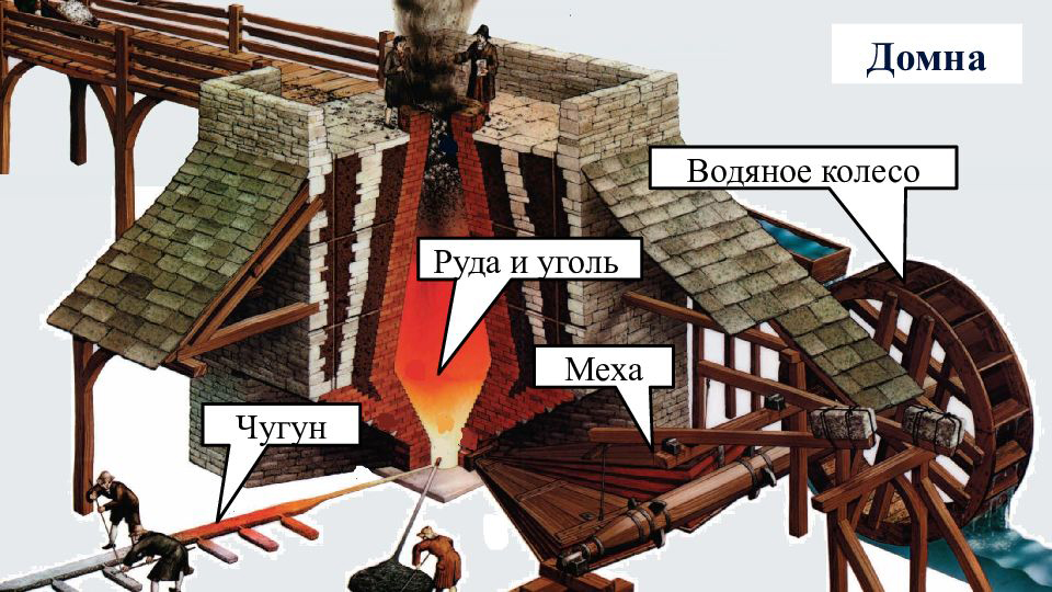 6. Доменная печь с мехами с водяным приводом.jpg