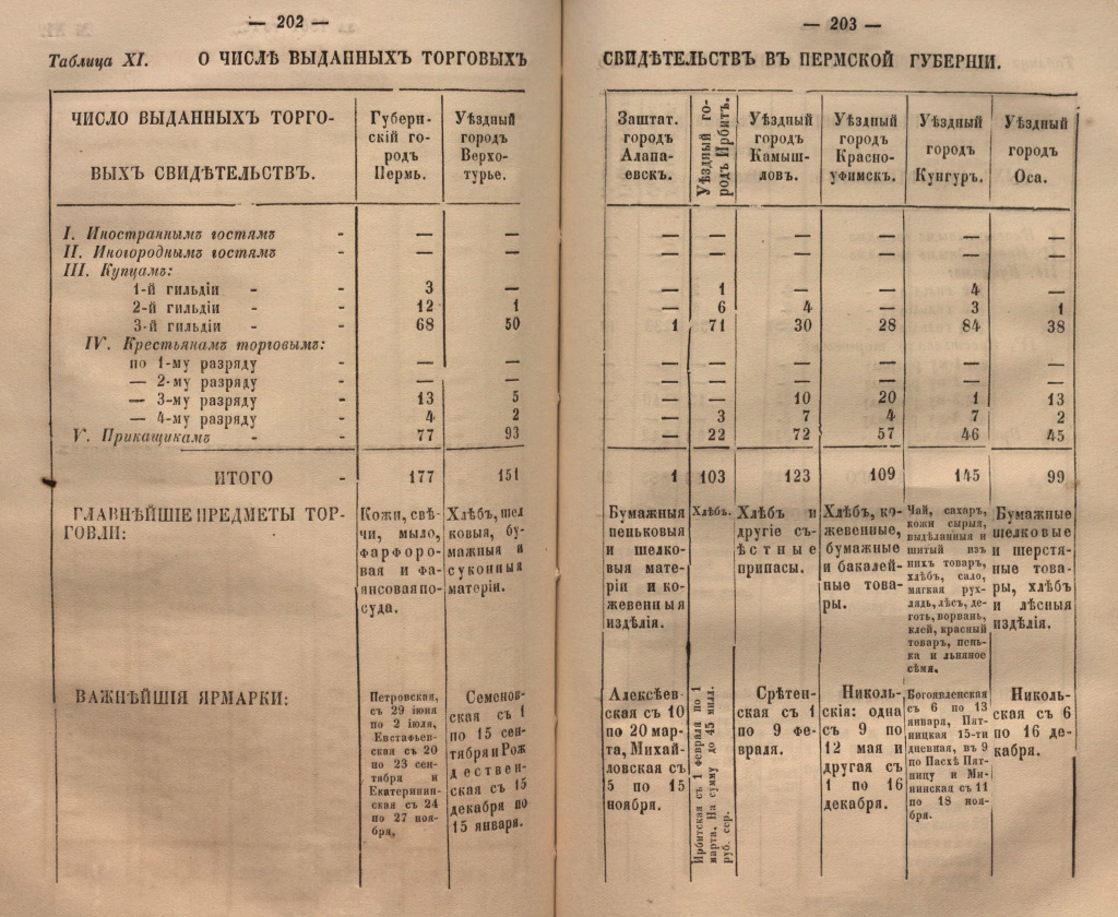 3. Разворот из адрес календаря за 1853 год.JPG