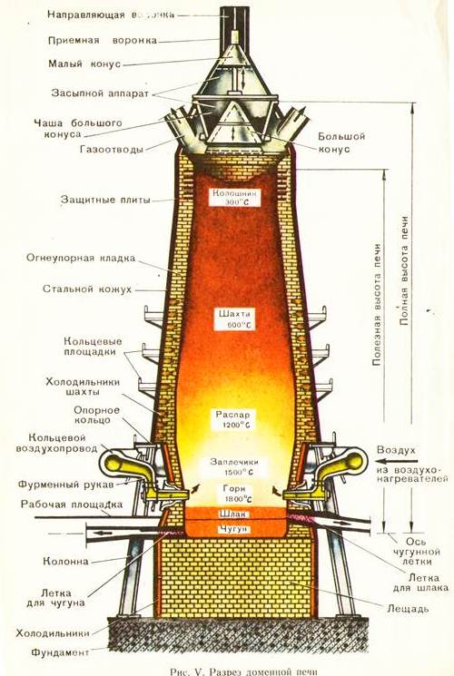 5. доменная печь в разрезе.jpg