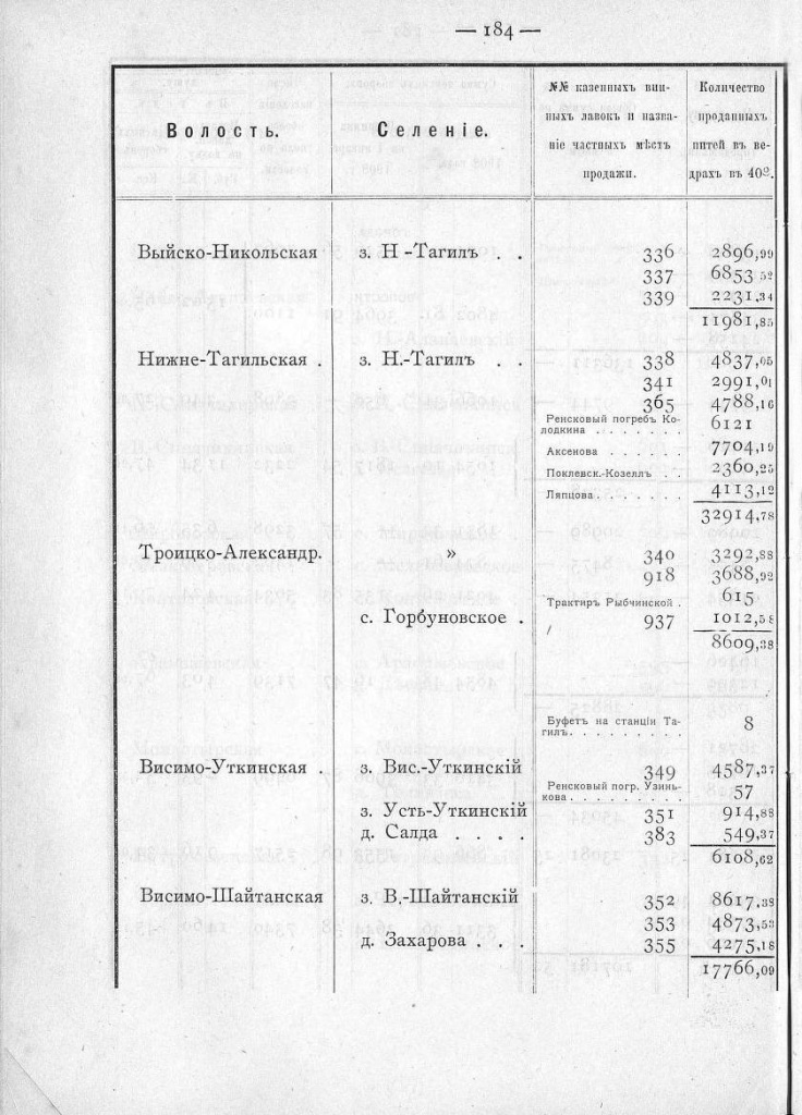 6. Таблица употребления водки левая сторона.jpg 6. Таблица употребления водки левая сторона.jpg